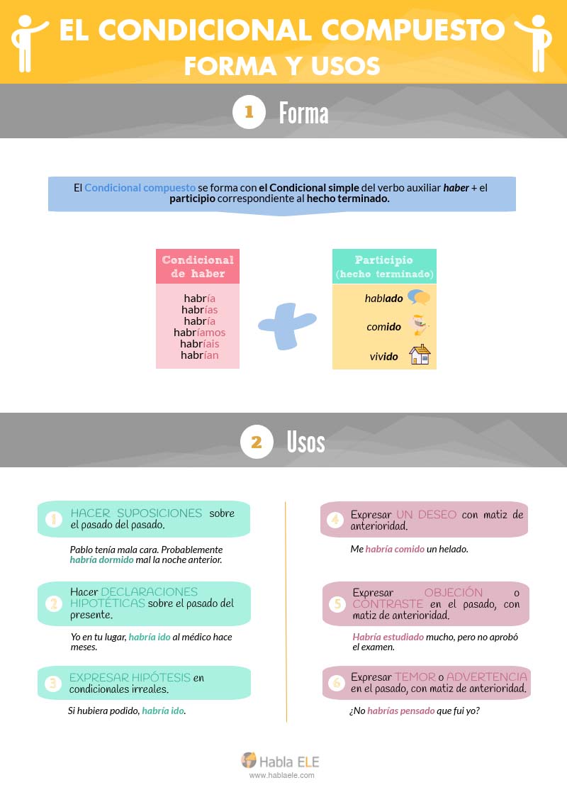 ¿cómo Lo Dices Demuestra Tu Dominio Del Condicional Compuesto Hablaele